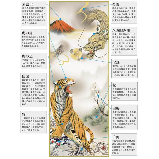 吉祥赤富士龍虎図　掛軸　北条　裕華　尺五立　高精彩工芸画　手彩補色　掛け軸　掛軸　動物画　厄除け　干支　表装　軸装　桐箱_6