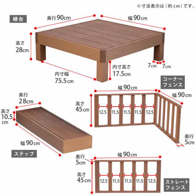 Ｅｃｏｆｅｅｌ（エコフィール）人工木ウッドデッキ ３台 ステップ