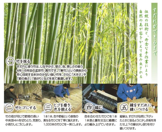 お座敷すだれ （響） 幅約88×高さ172cm 簾 すだれ よしず 間仕切り 竹 すだれ 巻き上げ バンブー スクリーン 御座敷 座敷用 竹すだれ_2