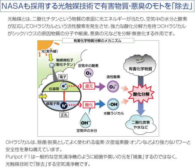 空気清浄機 光触媒 Puripot F1 【 フィルター交換不要 壁掛け 置き型 除菌消臭器 除菌 脱臭 ウイルス対策 抗菌 脱臭機 消臭機 除去 消臭