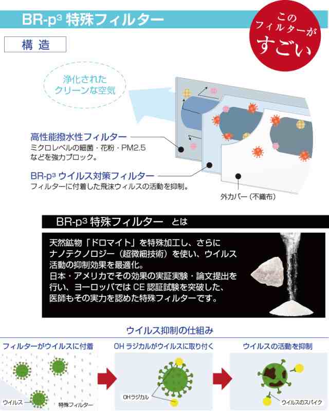 TAISHI レビレース ウイルス浄化 空気清浄機 TAC-2100(W) - 冷暖房/空調