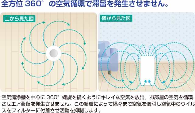 空気清浄機 レビレース ウイルス浄化 【 空気清浄 360°方向 空気循環