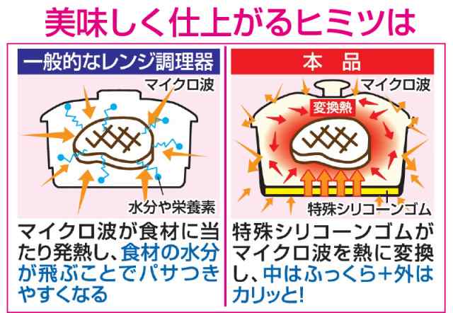 ファミラ 電子レンジ用調理器 レンジグリルパン 蒸し器プレート付き レシピブック付き 電子レンジ 調理器 焼き目 焼き魚 調理器具 蒸し器プレート付き 炒める 茹でる 焼く 蒸す 煮る 炊くの通販は
