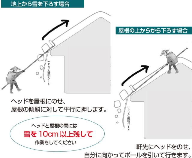 雪スライダー シート2枚付き 雪 すべる 滑る 除雪 器具 除雪作業 屋根 雪 雪落とし 楽々雪降ろし 凍雪 除去 新雪用　雪下ろし 雪降ろし 雪かき 簡単 安全 短時間 男性 女性 男 女_3