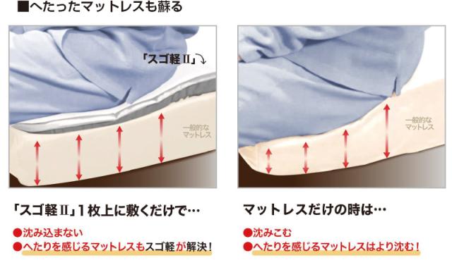 スゴ軽2 敷布団 シングル スゴカル２ テイジン 帝人 TEIJIN V-Lap 100x200cm すご軽 すごかる 軽量 敷き布団 日本製 体圧分散 オールシーズン リバーシブル 通気性 6つ折り シングル コンパクト収納 グレー ムレにくい 省スペース スゴい軽い V-Lap (R)使用_3