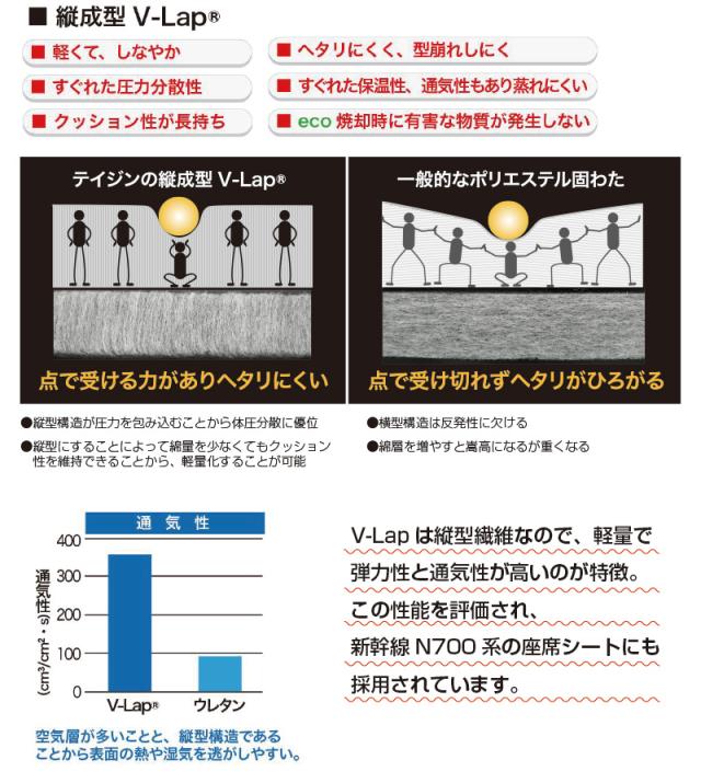 スゴ軽2 敷布団 シングル スゴカル２ テイジン 帝人 TEIJIN V-Lap 100x200cm すご軽 すごかる 軽量 敷き布団 日本製 体圧分散 オールシーズン リバーシブル 通気性 6つ折り シングル コンパクト収納 グレー ムレにくい 省スペース スゴい軽い V-Lap (R)使用_4