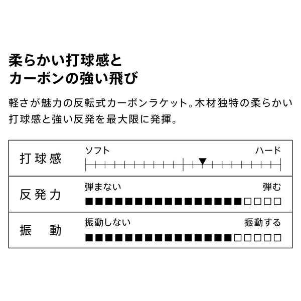 VICTAS（ヴィクタス） ペン スピン エース-カーボン【SPIN ACE-CARBON】 卓球 ラケット 300022の通販はau PAY  マーケット Lafitte（ラフィート）スポーツ au PAY マーケット－通販サイト