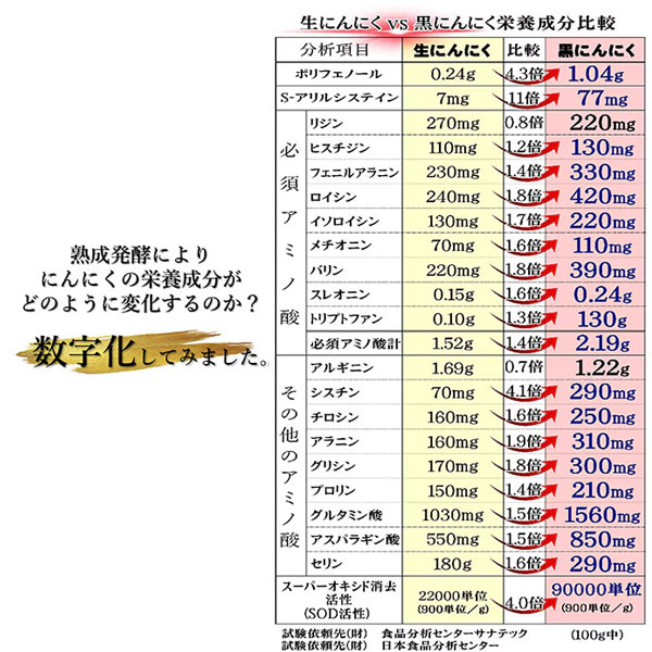 遠赤青汁 遠赤愛媛 有機 八片 黒にんにく 皮付きバラ 100g 箱入り 4箱セット 3087-4_2