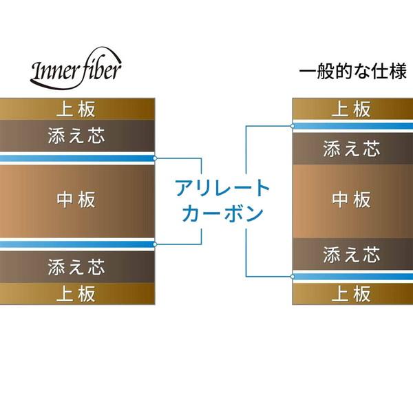 バタフライ Butterfly シェークラケット 攻撃用 オフチャロフ インナーフォース ALC ST 卓球 ラケット 37094_4