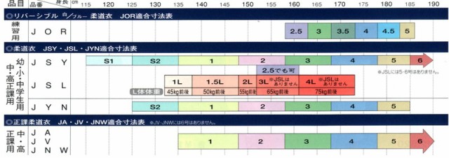 早川繊維工業 九櫻 上着のみ 女子用一重織柔道着・上衣 背継仕上