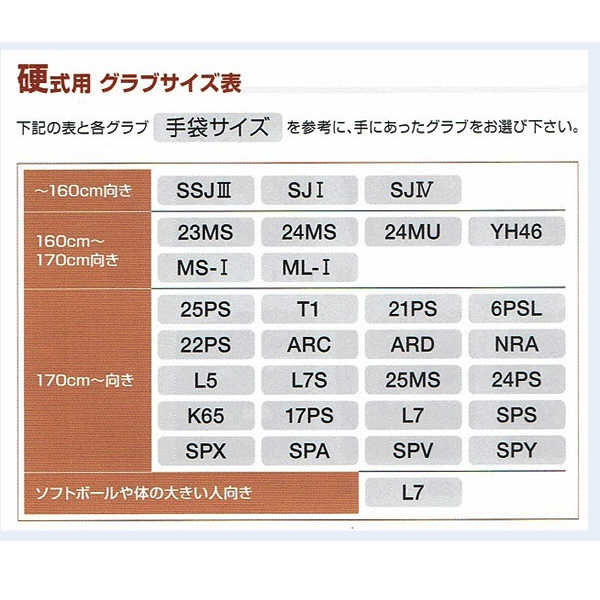 久保田スラッガー 硬式野球用グラブ KSG-SPA 外野手用 中の通販はau