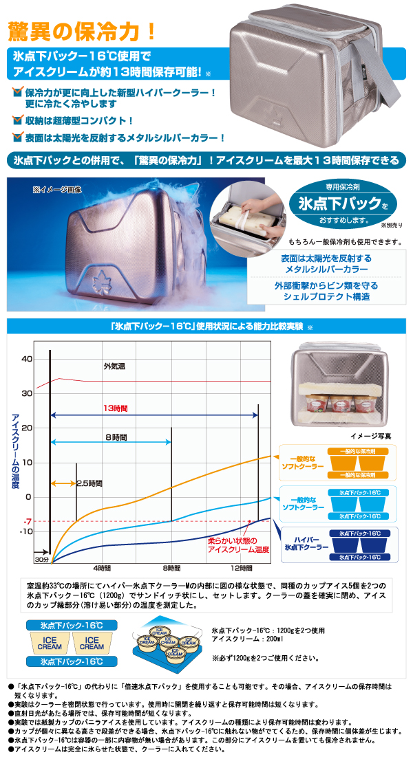 お得な3点セットLOGOS ロゴス ハイパー氷点下クーラーM＆倍速凍結 氷点下パックMサイズ2個 81670070/81660642 R167N001_1