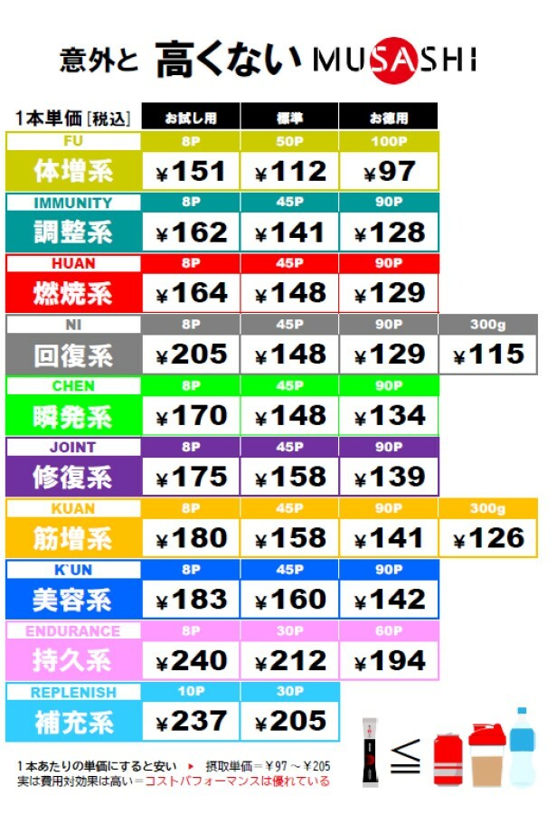 MUSASHI ムサシ KUN クン 90本入 スティック1本3.6g アミノ酸 サプリメント 髪 爪 肌 ハリ ツヤ シェイプアップ 美容 健康 人口甘味料不使用 即納あり_5