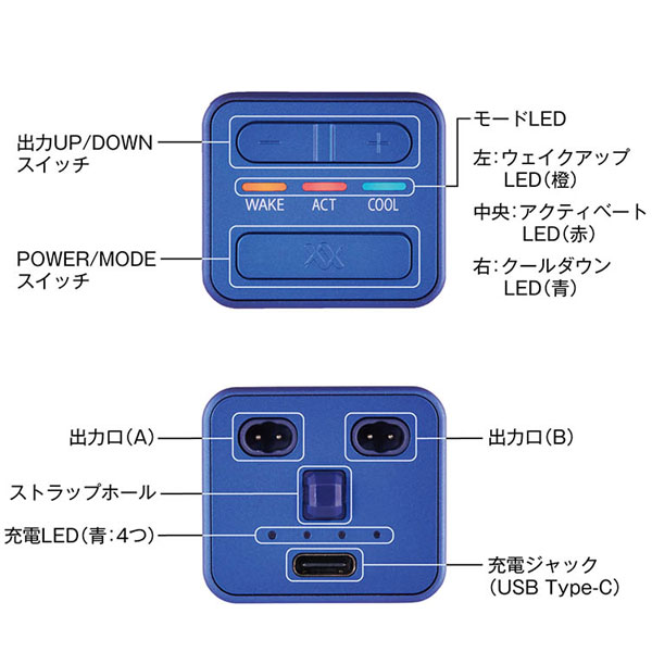 RUCOE粘着パッドプレゼント 伊藤超短波 RUCOE RUN本体セット 001228 ルコエラン 正規品 いとう・ちょうたんぱ_3