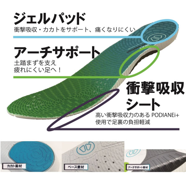 シダス SIDAS 衝撃吸収インソール MAX PROTECT JUMP マックス