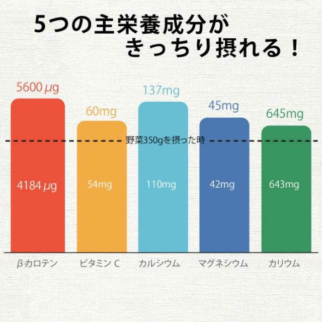 伊藤園 1日分の野菜 200ml 紙パック 96本 (24本入×4 まとめ買い) 野菜ジュース 送料無料 野菜ジュース 一日分 管理栄養士推奨_4