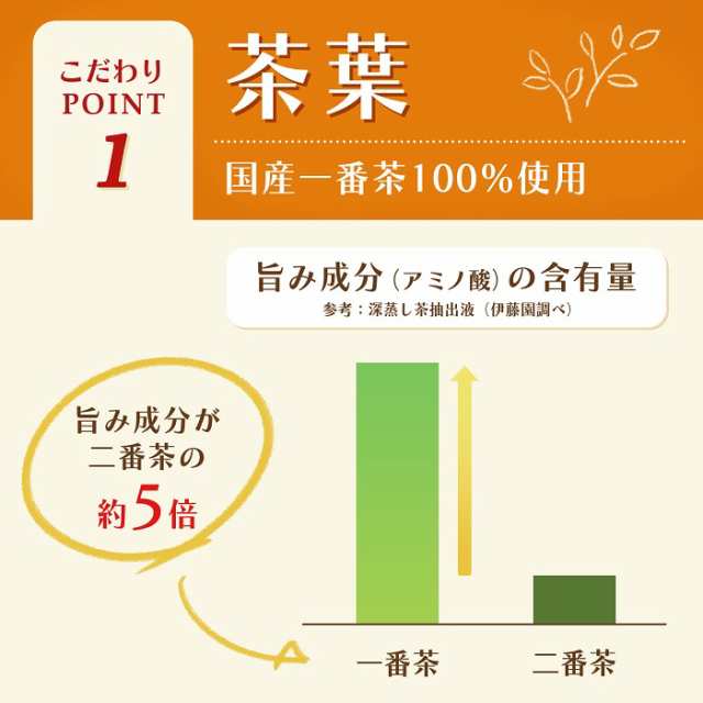 伊藤園 おーいお茶 ほうじ茶 280ml ペットボトル 72本 (24本入×3 まとめ買い) お〜いお茶 焙じ茶 カフェイン少なめの通販は
