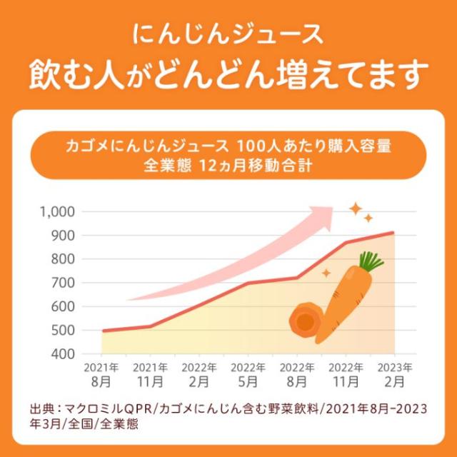カゴメ にんじんジュース 高β-カロテン 200ml 紙パック 72本 (24