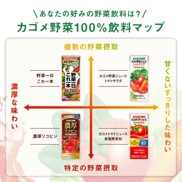 カゴメ 野菜ジュース トマトサラダ 食塩無添加 200ml 紙パック 72本 (24本入×3 まとめ買い) 野菜飲料 野菜100% 食物繊維 リコピン トマトミックスジュース_6