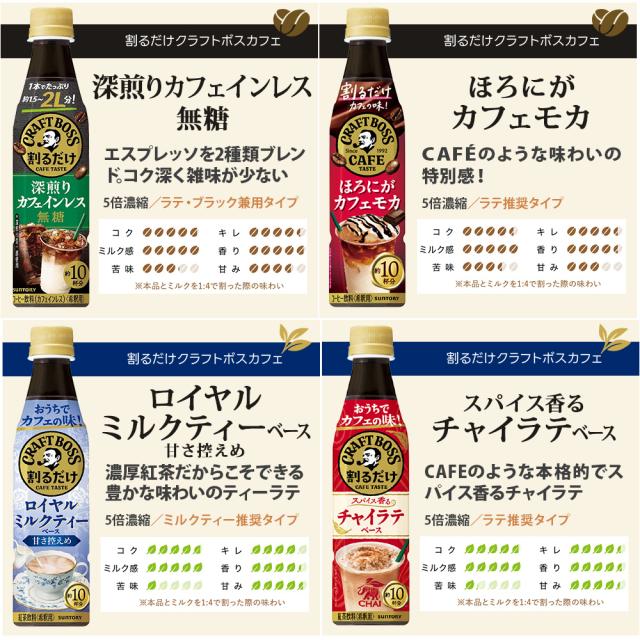 サントリー 割るだけクラフトボスカフェ おうちドリンクバー 希釈用