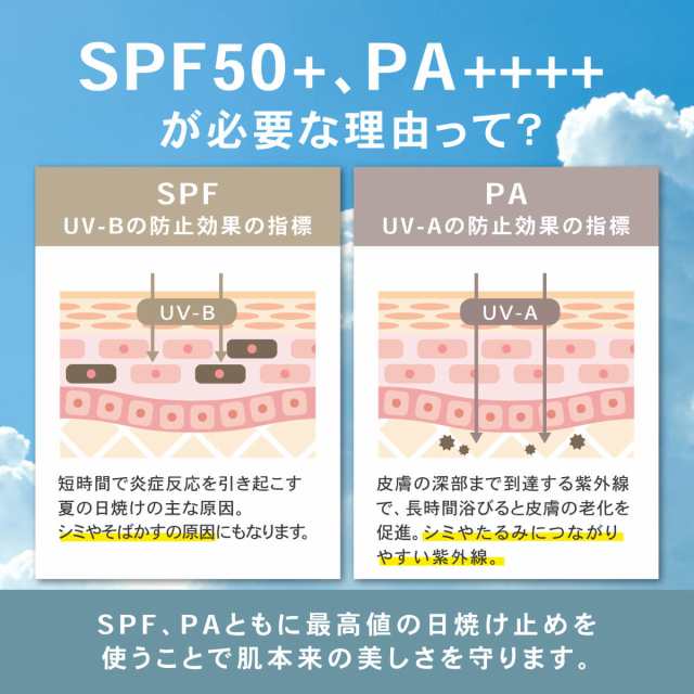 敏感肌用】 日焼け止め メンズ レディース 水 / 汗 に強い 日焼け止めジェル NALC ナルク ひやけどめ 化粧下地にも SPF50+ PA++++  石鹸の通販はau PAY マーケット - AZ.Market