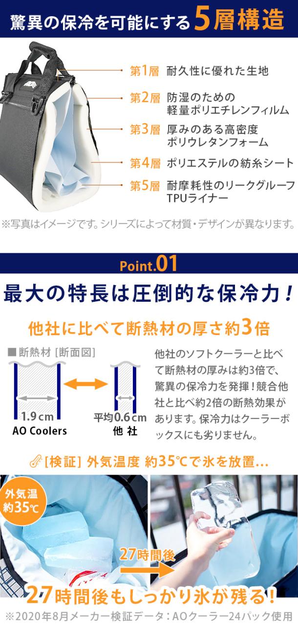【12時迄のご注文は当日発送★送料無料】 AO Coolers エーオークーラーズ キャンバス ソフトクーラー モッシーオーク [36パック] クーラーボックス クーラーバッグ 保冷バッグ ブレイクアップ 迷彩 大型 防水 アウトドア 折りたたみ おしゃれ キャンプ ピクニック_5