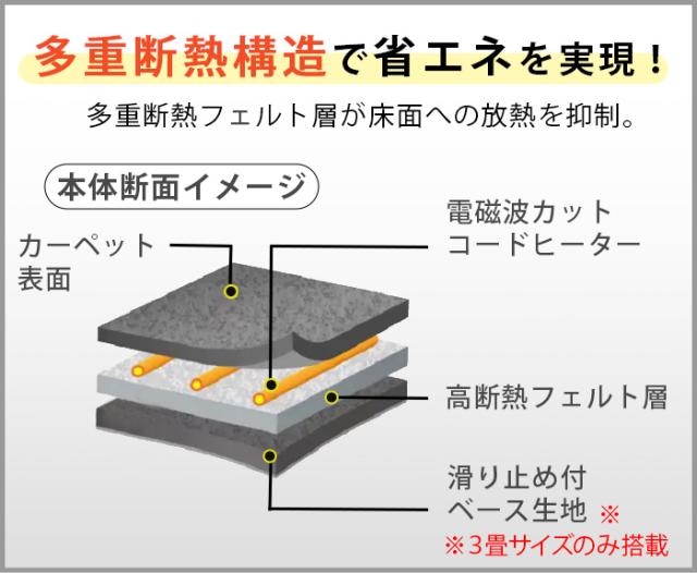 電気ホットカーペット 2畳/本体 1年保証 ZCB-20S 176cm×176cm 510W 電磁波99%カット 省電力 暖かい 切替暖房 ゼンケン ダニ対策 コタツ併用可 ZENKEN 包装不可