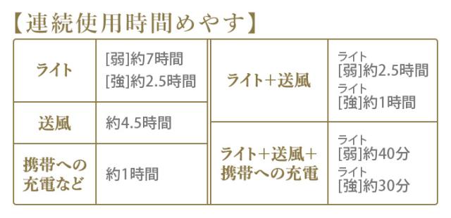 【特典付】 フェスティノ 充電式LEDファンミラー FESTINO Charging LED Fan Mirror SMHB-032 鏡 卓上 大きい ライト ミラー ライト付き 女優ミラー メイクミラー 拡大ミラー LEDライト 送風機能付き 充電式 ギフトコンパクト【12時迄のご注文は当日発送★送料無料★P10倍】