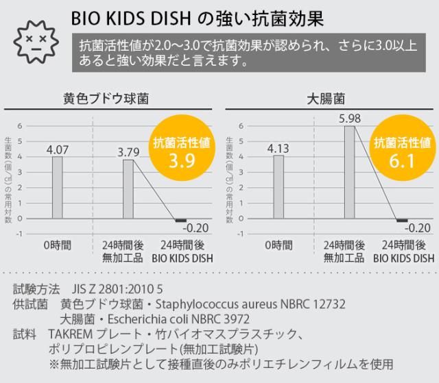 【特典付き】ベビー食器セット タック ビオ キッズ ディッシュ ギフトボックス ベア ビッグ tak. BIO BIO KIDS DISH gift box bear big JTN-2021 tak 子ども用食器 日本製 クマ かわいい 抗菌【12時迄のご注文は当日発送★送料無料】_8