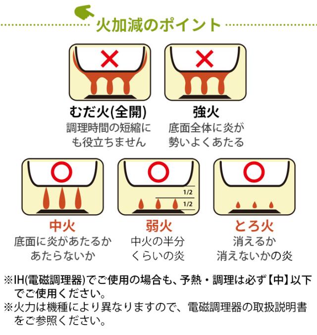 フライパン IH対応 グリーンパン 取っ手が取れる 着脱 GreenPan クリックシェフ 8点セット ノンスティック加工 20cm 26cm ガス火対応 オーブン対応 ハロゲン対応 グリル セラミックコーティング 熱伝導 新生活 プレゼント【12時迄のご注文は当日発送★送料無料★P10倍】の通販は