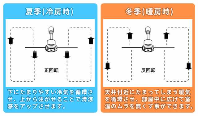 ダクトレール ファン DCモーター プラス 50cm DUCT RAIL FAN DC plus