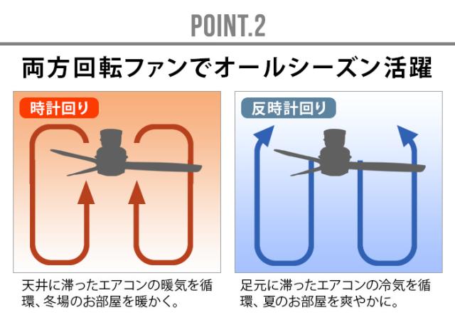 ハモサ バル ウッドシーリングファン HERMOSA BAR WOOD CEILING FAN CF-006 シーリングファンライト おしゃれ リモコン付 シーリングファン led 天井照明 軽量 薄型 扇風機 サーキュレーター レトロ カフェ 西海岸【12時迄のご注文は当日発送★送料無料★P10倍★特典付】_12