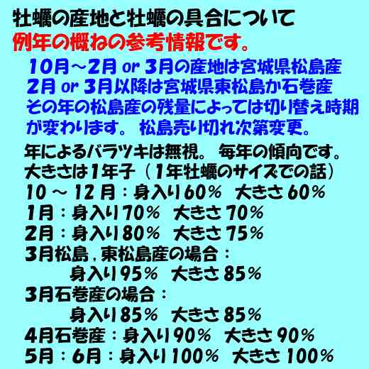 牡蠣 殻付き 「冷凍牡蠣 ＳＳサイズ５ｋｇ」（約100粒）5キロ 冷凍便 送料無料！ 宮城県産 殻付き牡蠣 殻付き 殻付 カキ 加熱用 松島牡