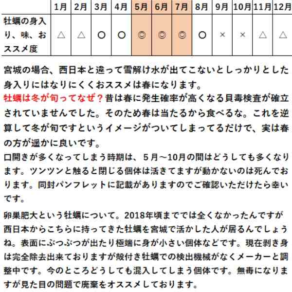 ５％クーポン有】牡蠣「ＳＳ２０ｋｇ」(目安400粒) 送料無料！宮城県産