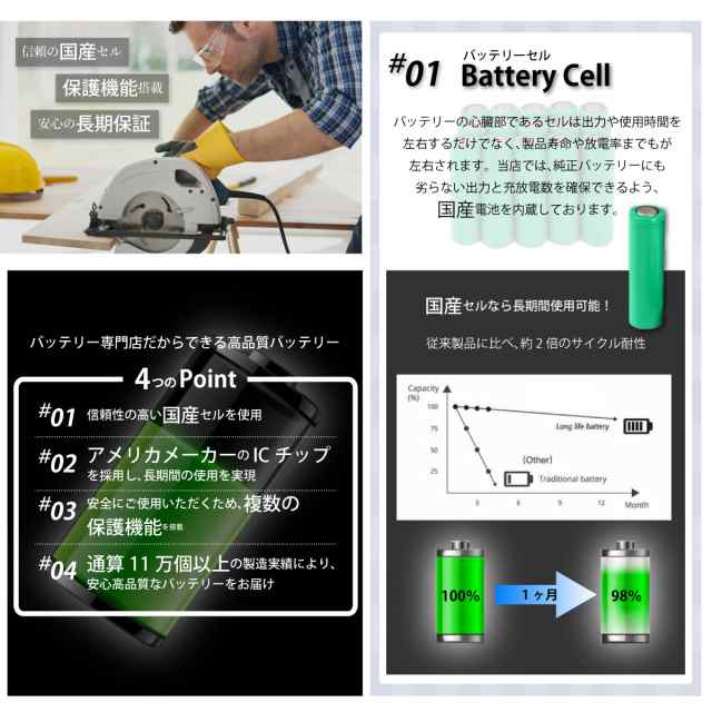 レビューご記入で1年保証】 マキタ 4076D 充電式 クリーナー 互換