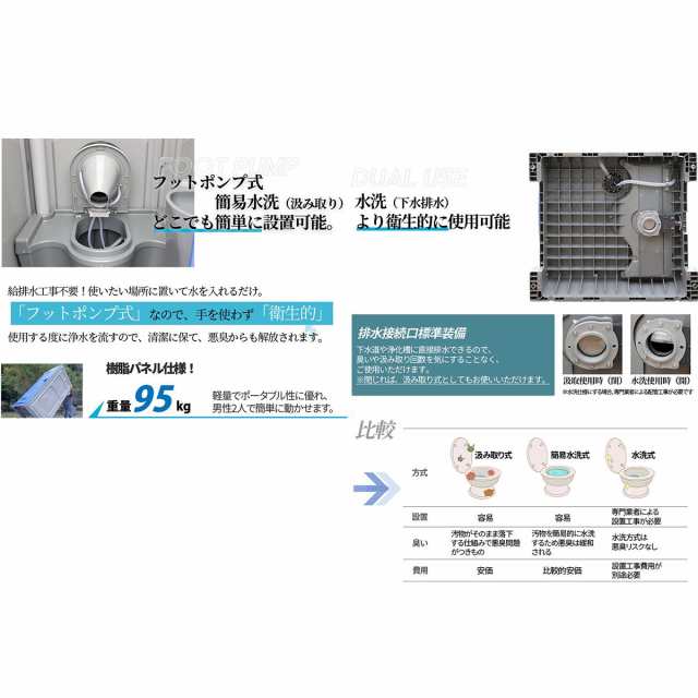 SUNGA 仮設トイレ フットポンプ式 簡易水洗/水洗 両用 洋式便座 手洗器付 簡易トイレ 仮設便所 災害用トイレ 現場用トイレ 防災用トイレ  の通販はau PAY マーケット DuO au PAY マーケット－通販サイト