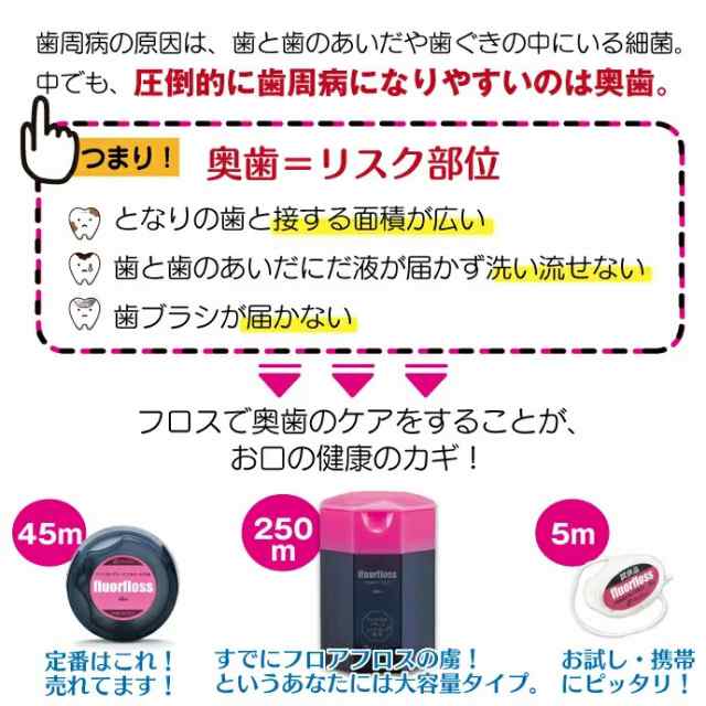 オーラルケア フロアフロス 250m fluorfloss 歯科専売品