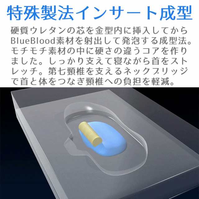 枕 ブルーブラッド 芯で支える BlueBlood4Dピロー トリニティ いびき ストレートネック 対応 首・肩快適！Trinity まくら 快眠 安眠 枕 横の通販はau PAY マーケット - CooLZONもっと眠りを楽しもう！