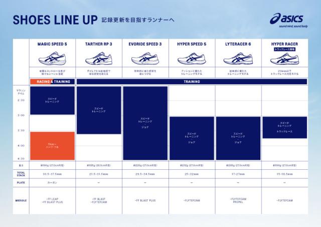 アシックス asics MAGIC SPEED 5 (マジックスピード 5) 陸上