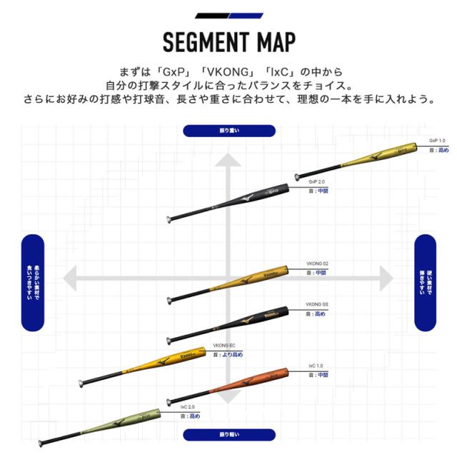 ミズノ MIZUNO 硬式用 グローバルエリート VコングEC 2024年春新基準対応 野球 硬式 バット 金属製 24SS(1CJMH129)