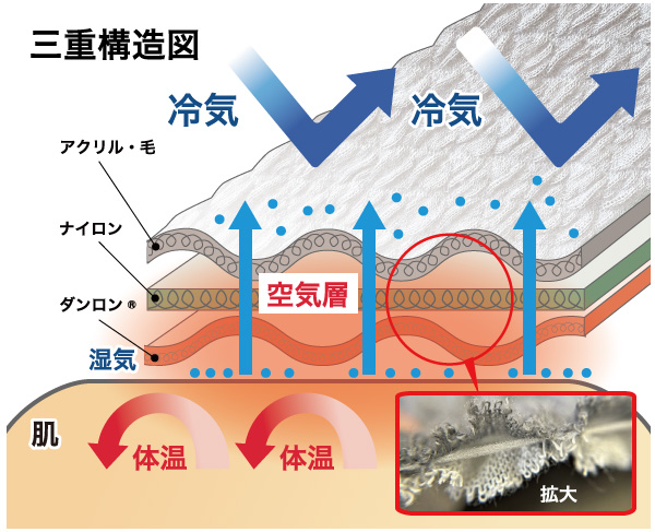 ひだまり チョモランマ  チョモランマ 紳士長袖丸首シャツ  保温 高機能インナー インナーシャツ 長袖  24AW (QMS921/2/3)