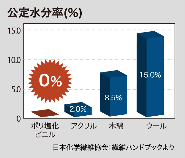 ひだまり チョモランマ  チョモランマ 紳士ズボン下  保温 高機能インナー インナーウェア  24AW (QMS951/2/3)