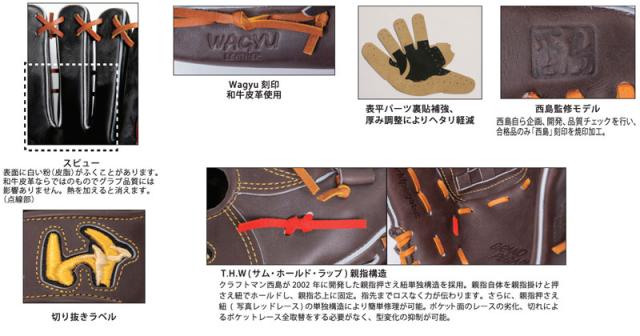 ワールドペガサス Worldpegasus  硬式 グランドペガサス ファースト用  野球 硬式 グラブ グローブ ファーストミット  25SS(WGK5FP3)_5