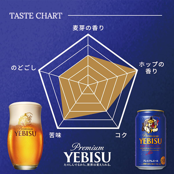 お中元 夏ギフト 送料無料 ビール ギフトセット サッポロ エビス YDF3D