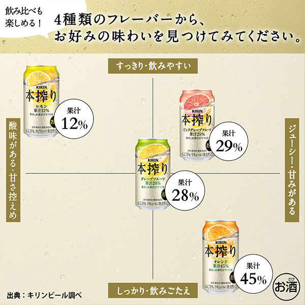 チューハイ レモンサワー 送料無料 キリン 本搾り レモン 350ml
