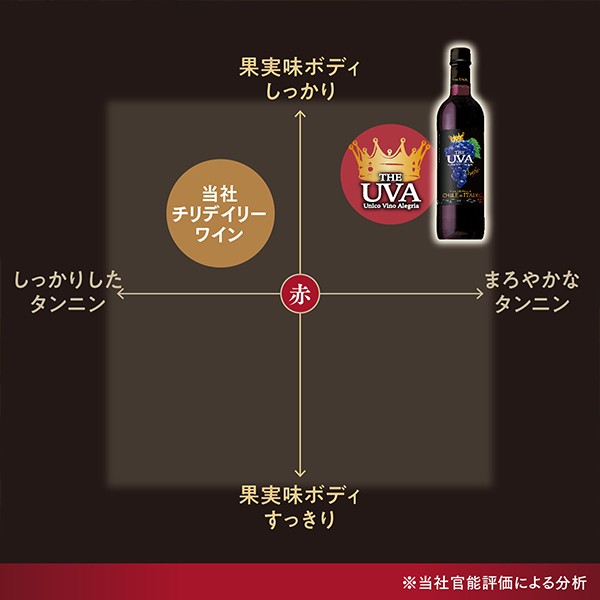 赤ワイン Pontaパス会員 送料無料 サントリー THE UVA ザ ウーヴァ レッド ペット 720ml×1ケース/12本(012)『ASH』の通販は 赤ワイン Pontaパス会員 送料無料 サントリー THE UVA ザ ウーヴァ レッド ペット 720ml×1ケース/12本(012)『ASH』の通販は