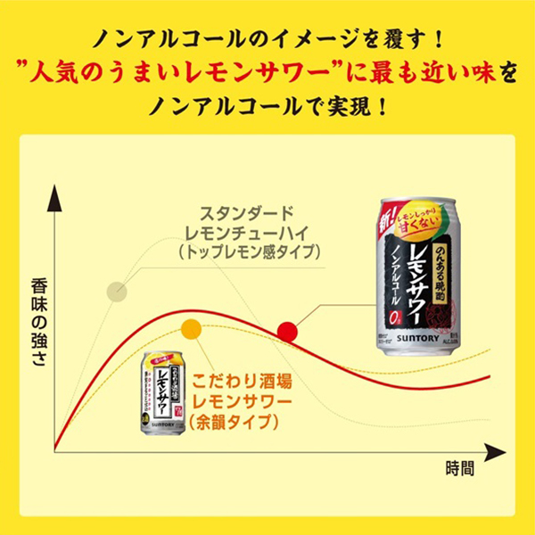 ビールテイスト ノンアル チューハイ 送料無料 選べる ノン