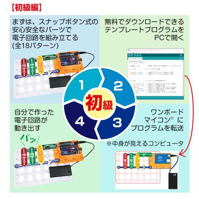 プログラミング】プログラム 小学校 必修化 子供 電脳プログラミング