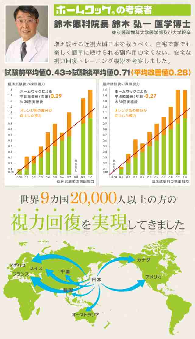 視力回復】 トレーニング 子供 近視 『ホームワック』 視力 視力回復