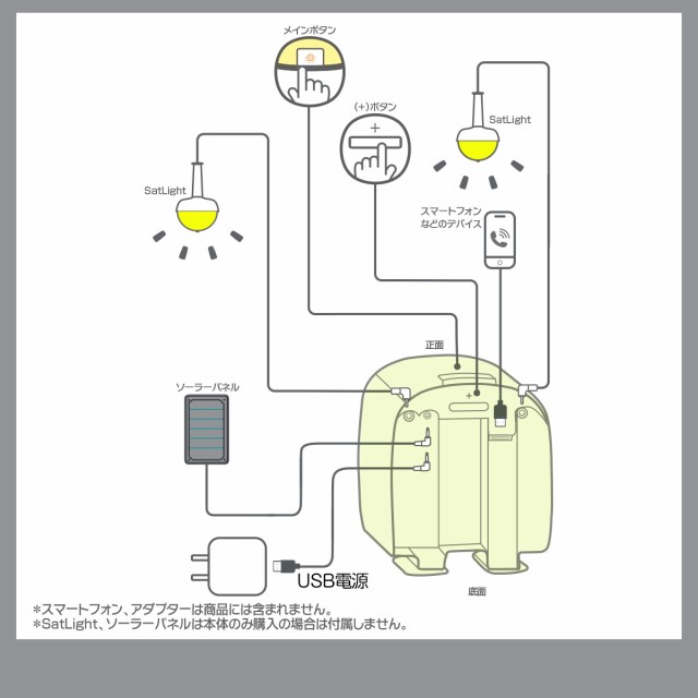 手動発電機】 防災ライト NowLight コンプリートセット ナウライト